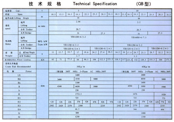 QB型防爆雙梁橋式起重機