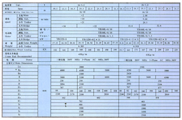 QB型防爆雙梁橋式起重機