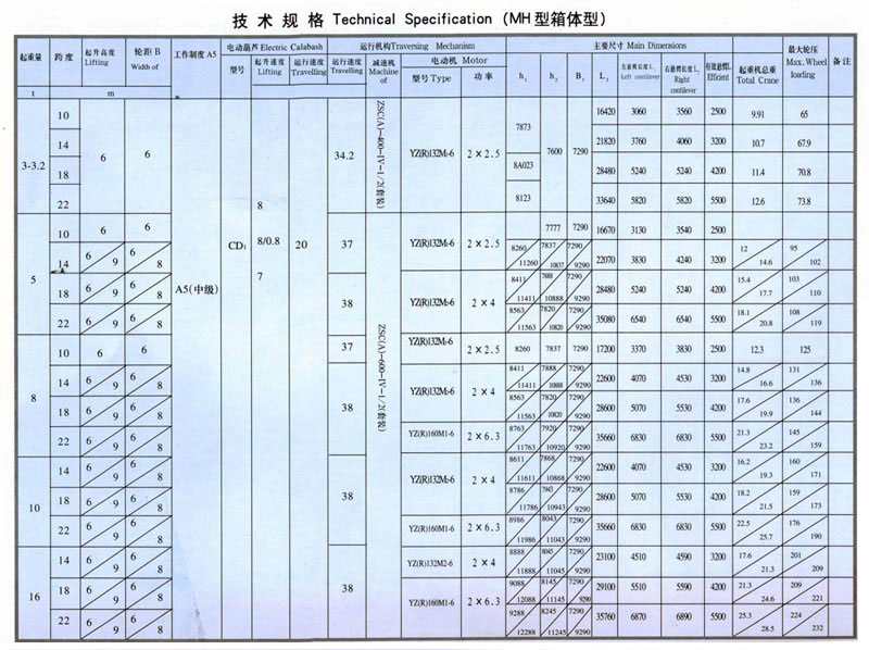 MH型3-16噸電動葫蘆單梁門式起重機（箱體形狀）