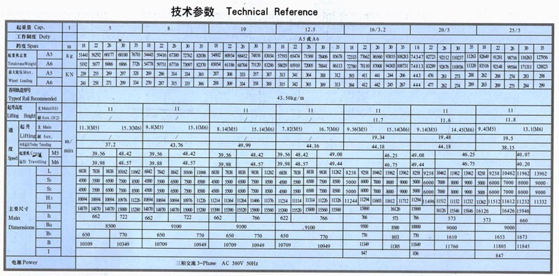 MG型門式起重機（jī）