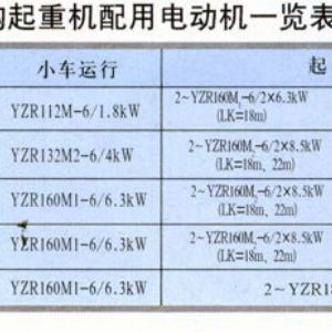 MDG型（xíng）門式起重機